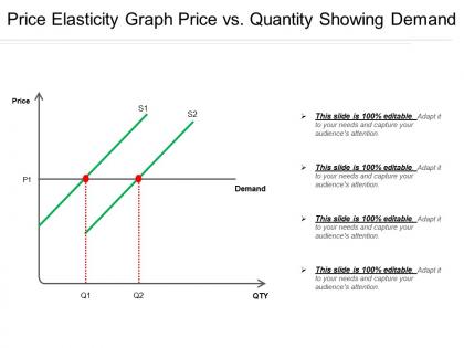 Price elasticity graph price vs quantity showing demand
