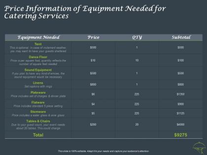 Price information of equipment needed for catering services ppt powerpoint presentation portfolio example topics