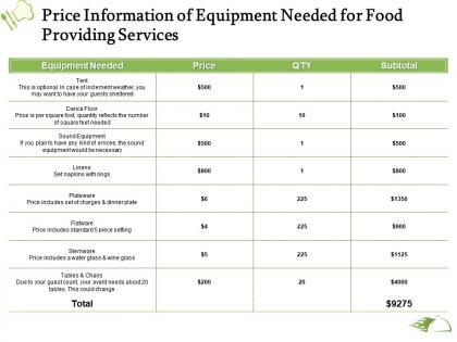 Price information of equipment needed for food providing services ppt presentation files