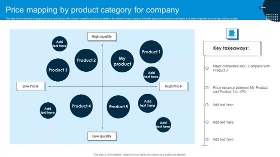 Price Mapping By Product Category For Company