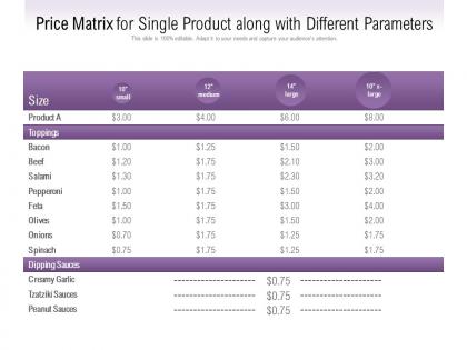 Price matrix for single product along with different parameters