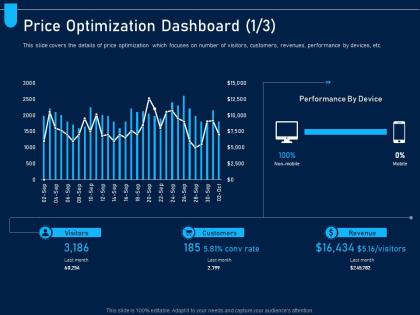 Price optimization dashboard device analyzing price optimization company ppt designs