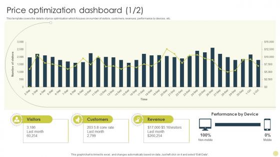 Price Optimization Dashboard Identifying Best Product Pricing Strategies