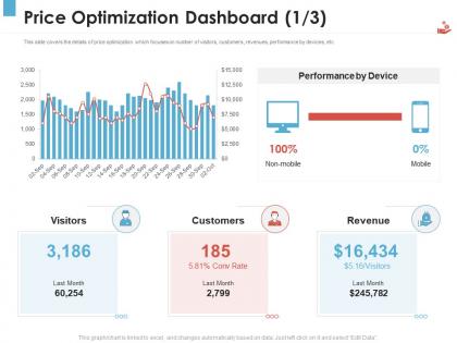 Price optimization dashboard rate revenue management tool