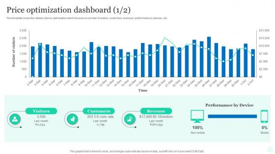 Price Optimization Dashboard Top Pricing Method Products Market