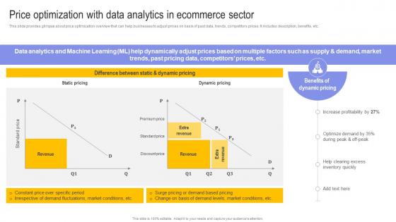 Price Optimization With Data Analytics In Ecommerce Digital Transformation In E Commerce DT SS