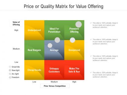 Price or quality matrix for value offering