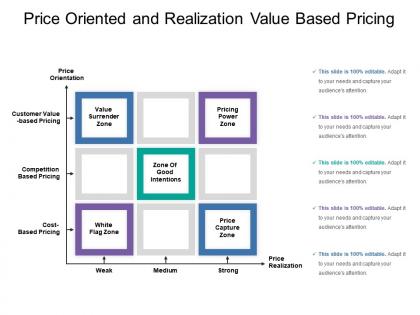 Price oriented and realization value based pricing
