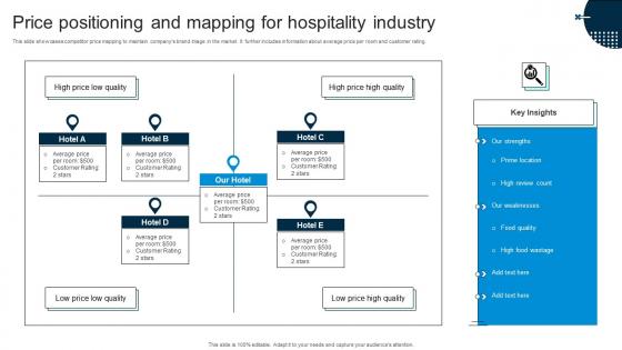 Price Positioning And Mapping For Hospitality Industry
