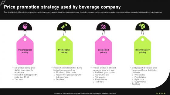 Price Promotion Strategy Used By Beverage Company
