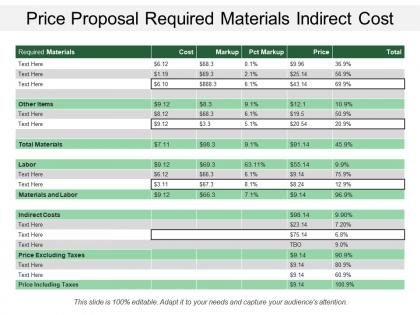 Price proposal required materials indirect cost