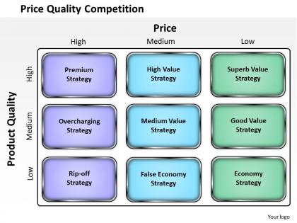 Price quality competition powerpoint presentation slide template