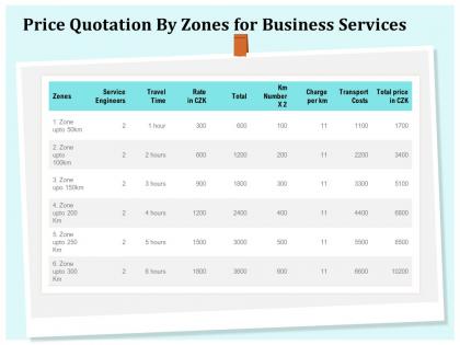 Price quotation by zones for business services ppt file aids
