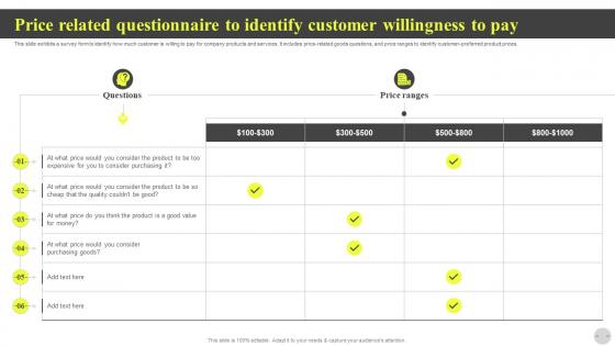 Price Related Questionnaire To Identify Customer Willingness To Pay