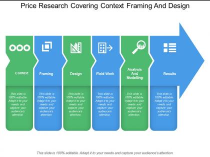 Price research covering context framing and design