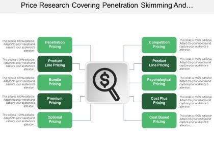 Price research covering penetration skimming and psychological