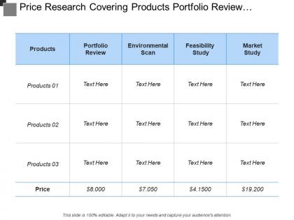 Price research covering products portfolio review and market study