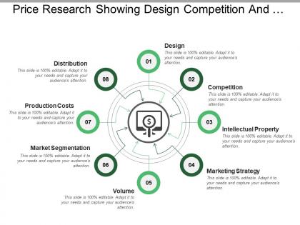 Price research showing design competition and marketing strategy