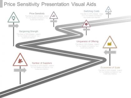 Price sensitivity presentation visual aids