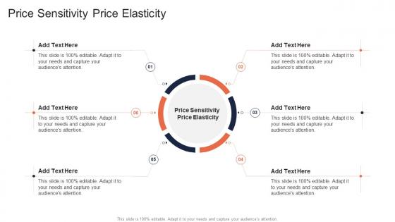 Price Sensitivity Price Elasticity In Powerpoint And Google Slides Cpb