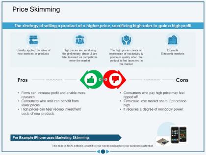 Price skimming can help recoup ppt powerpoint presentation infographic template graphics