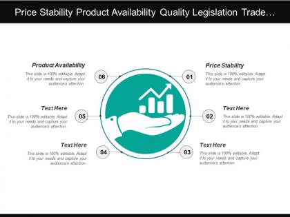 Price stability product availability quality legislation trade rules