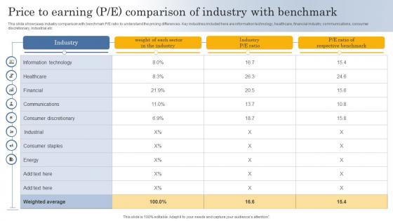 Price To Earning P E Comparison Of Industry With Benchmark