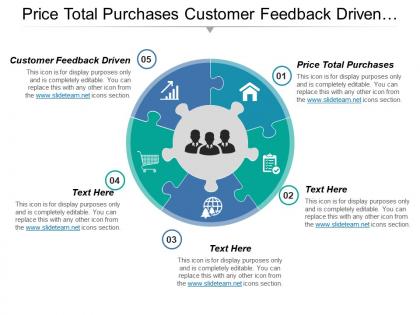 Price total purchases customer feedback driven process assurance