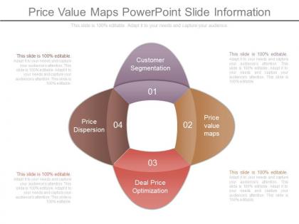 Price value maps powerpoint slide information