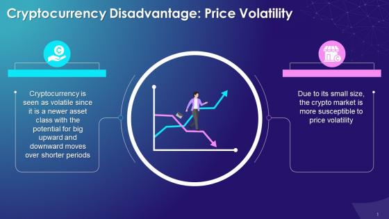 Price Volatility As A Disadvantage Of Cryptocurrency Training Ppt