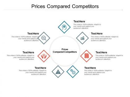 Prices compared competitors ppt powerpoint presentation ideas show cpb