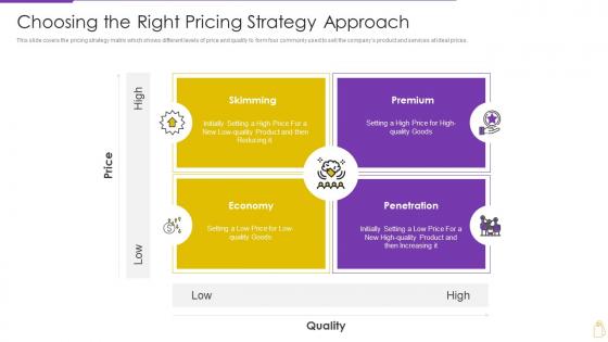 Pricing And Revenue Optimization Choosing The Right Pricing Strategy Approach