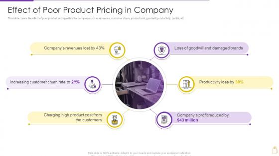 Pricing And Revenue Optimization Effect Of Poor Product Pricing In Company