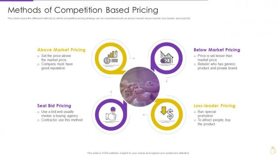 Pricing And Revenue Optimization Methods Of Competition Based Pricing