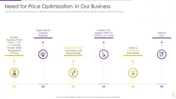 Pricing And Revenue Optimization Need For Price Optimization In Our Business