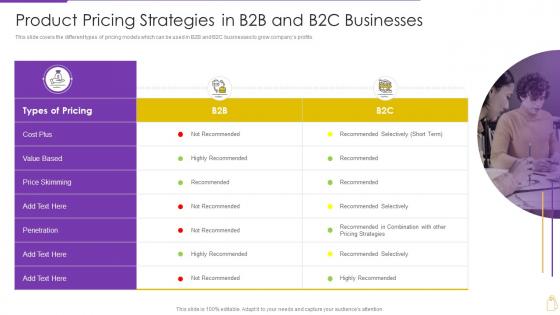 Pricing And Revenue Optimization Product Pricing Strategies In B2b And B2c Businesses