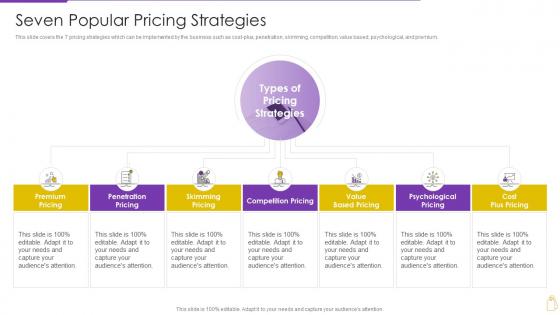 Pricing And Revenue Optimization Seven Popular Pricing Strategies