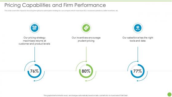 Pricing Capabilities And Firm Performance Pricing Data Analytics Techniques