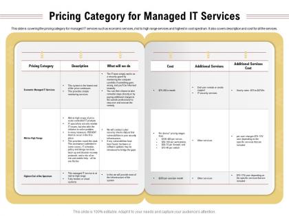 Pricing category for managed it services monitoring ppt presentation information