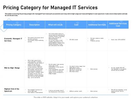 Pricing category for managed it services outside professional ppt powerpoint presentation tips