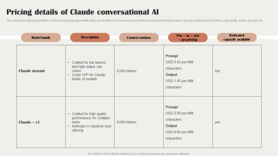 Pricing Details Of Claude Conversational Ai Claude Ai The Next Rival Of Chatgpt ChatGPT SS