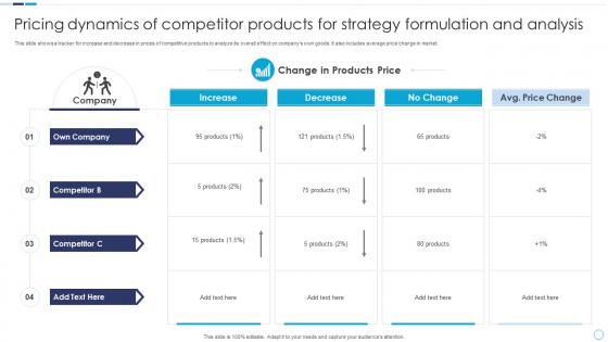 Pricing Dynamics Of Competitor Products For Strategy Formulation And Analysis