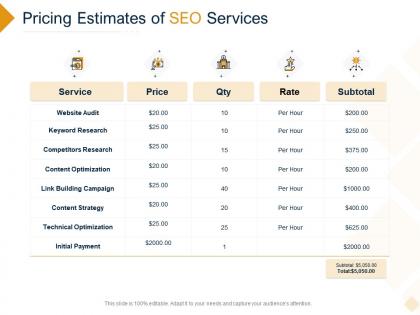 Pricing estimates of seo services ppt powerpoint presentation gallery microsoft