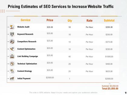 Pricing estimates of seo services to increase website traffic ppt powerpoint icons