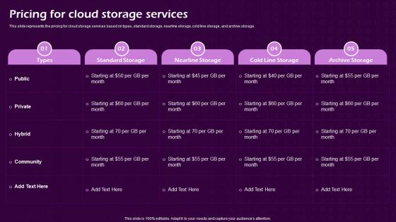 Pricing For Cloud Storage Services Virtual Cloud IT Ppt Styles Objects