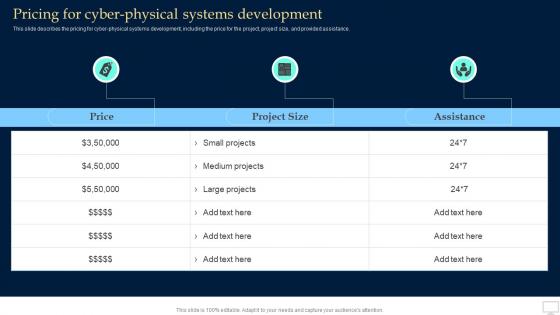 Pricing For Cyber Physical Systems Development Collective Intelligence Systems