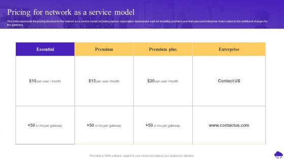 Pricing For Network As A Service Model NaaS Ppt Powerpoint Presentation Icon Portfolio