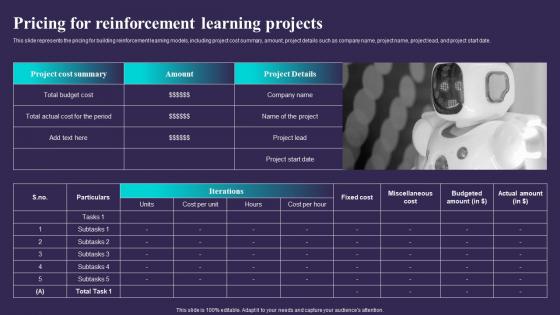 Pricing For Reinforcement Learning Projects Sarsa Reinforcement Learning It