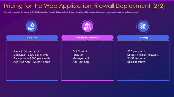 Pricing for the web application firewall deployment web application firewall waf it