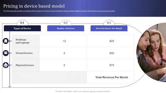 Pricing In Device Based Model Information Technology MSPS Ppt File Show